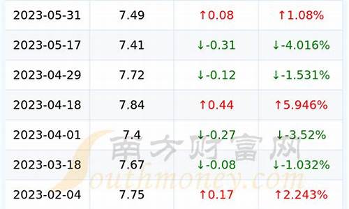 哈密市今日油价多少_哈密市今日油价