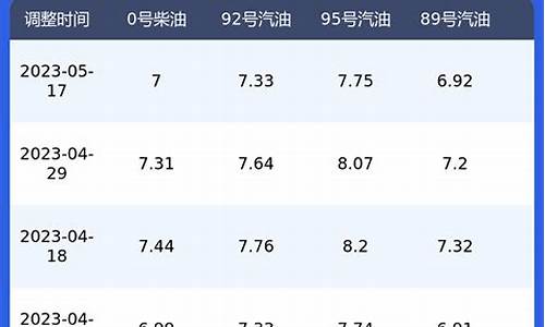 临汾柴油多少钱一升_临汾柴油价格查询