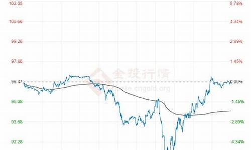 原油价格最新走势消息_原油价格最新走势