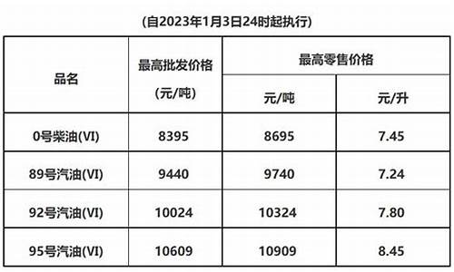 东莞油价今日价格表92号汽油_东莞油价今日价格