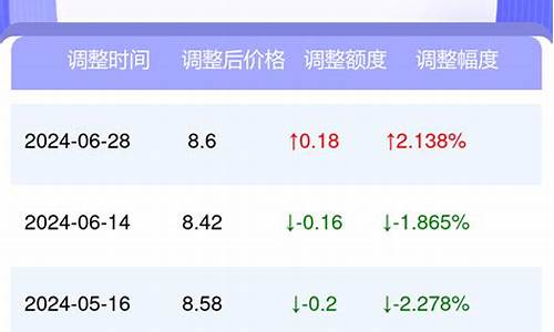 今日太原95号汽油价格表_太原市今日92汽油价格