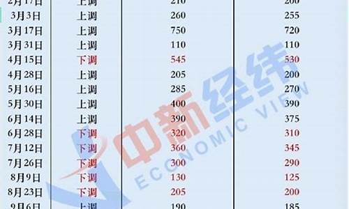 92号汽油价格下调今日玉米价格会涨吗为什么呢讲解_92号汽油