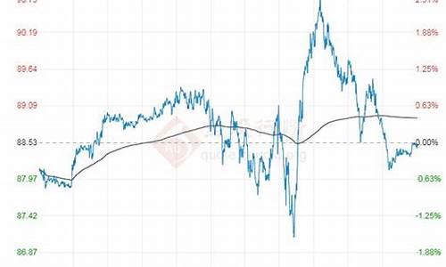 近期原油价格走势分析最新表_最近原油行情分析