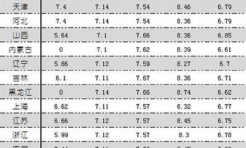 今日柴油号汽油油价_今日柴油汽油价格多少钱一升油最新价格