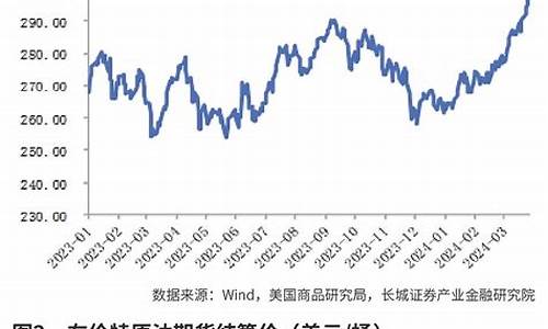 当前原油价格及定价标准_目前的原油价格