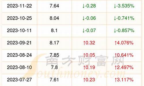 北海今日油价_北海今日油价最新行情