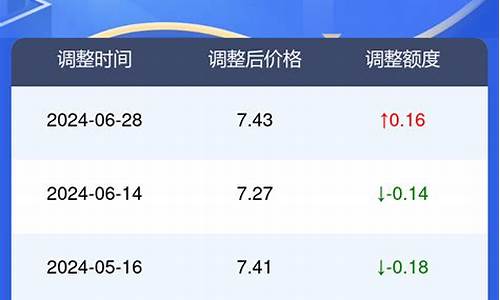 河北汽油价格今天_河北今日汽油价格