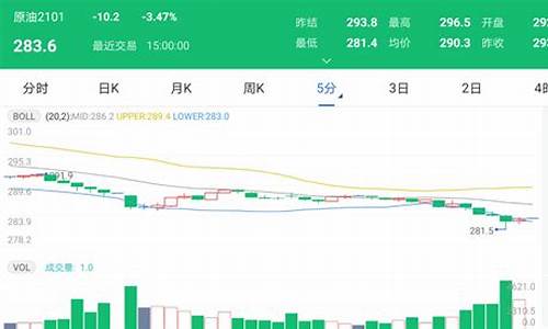 太原油价调整最新消息今天_太原油价调整最新消息