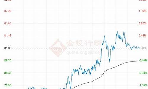 原油价格走势山东_山东原油价格今日行情