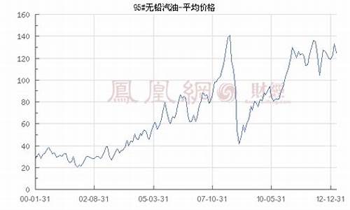 沪四93汽油价格_上海93号汽油最新价格