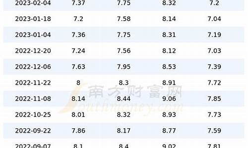 山东汽油价格走势_山东汽油价格查询