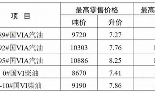 无锡油价实时_无锡今日油价92号汽油价格