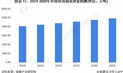 2023年食用油价格走势_2021食用油价格疯涨