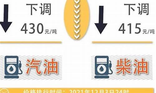 辽宁0号柴油价格_辽宁0号柴油价格是多少一吨呢