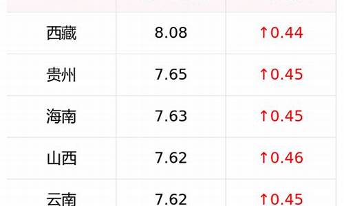 0号柴油价格最新_0号柴油价格最新消息今天