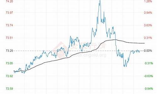 怎么查询原油最新报价_原油价格数据哪里查明细查询