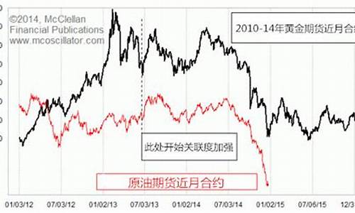 2014年油价暴跌_2014年油价“大”将重演?可能性越来越