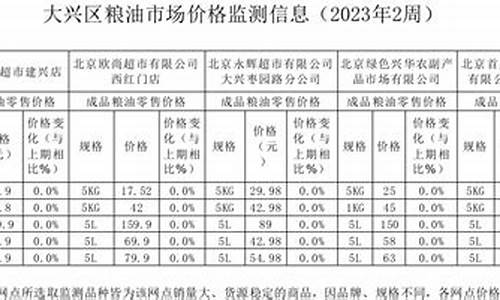 2013年粮油价格_2013年粮食进口量创新高