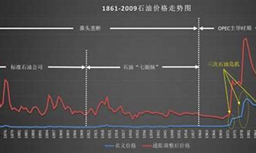 原油价格体系分析表_原油价格体系分析