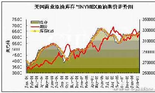 原油价格新浪财经走势预测_原油价格,新浪