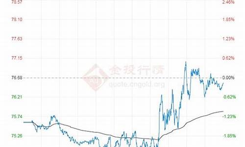 原油价格期货实时查询_原油期货价格行情走势