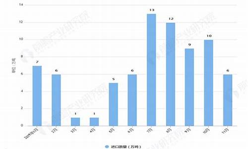 2010年11月豆油价格_2008年豆油价格