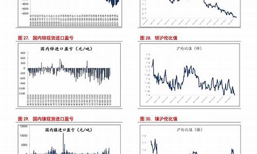 下一个油价窗口期是什么时候_下一个油价调价窗口是什么时候